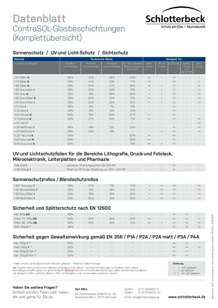 datenblatt-contrasol
