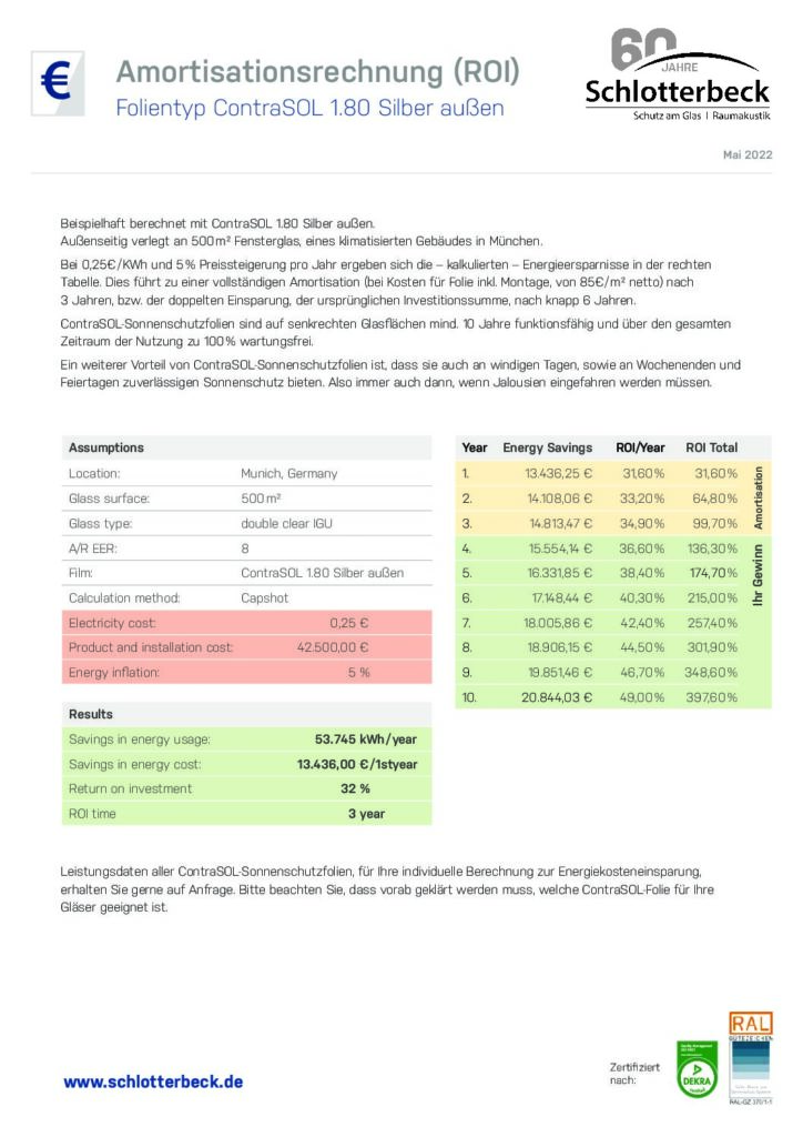 Return of Invest (ROI) ContraSOL-Klimafolien